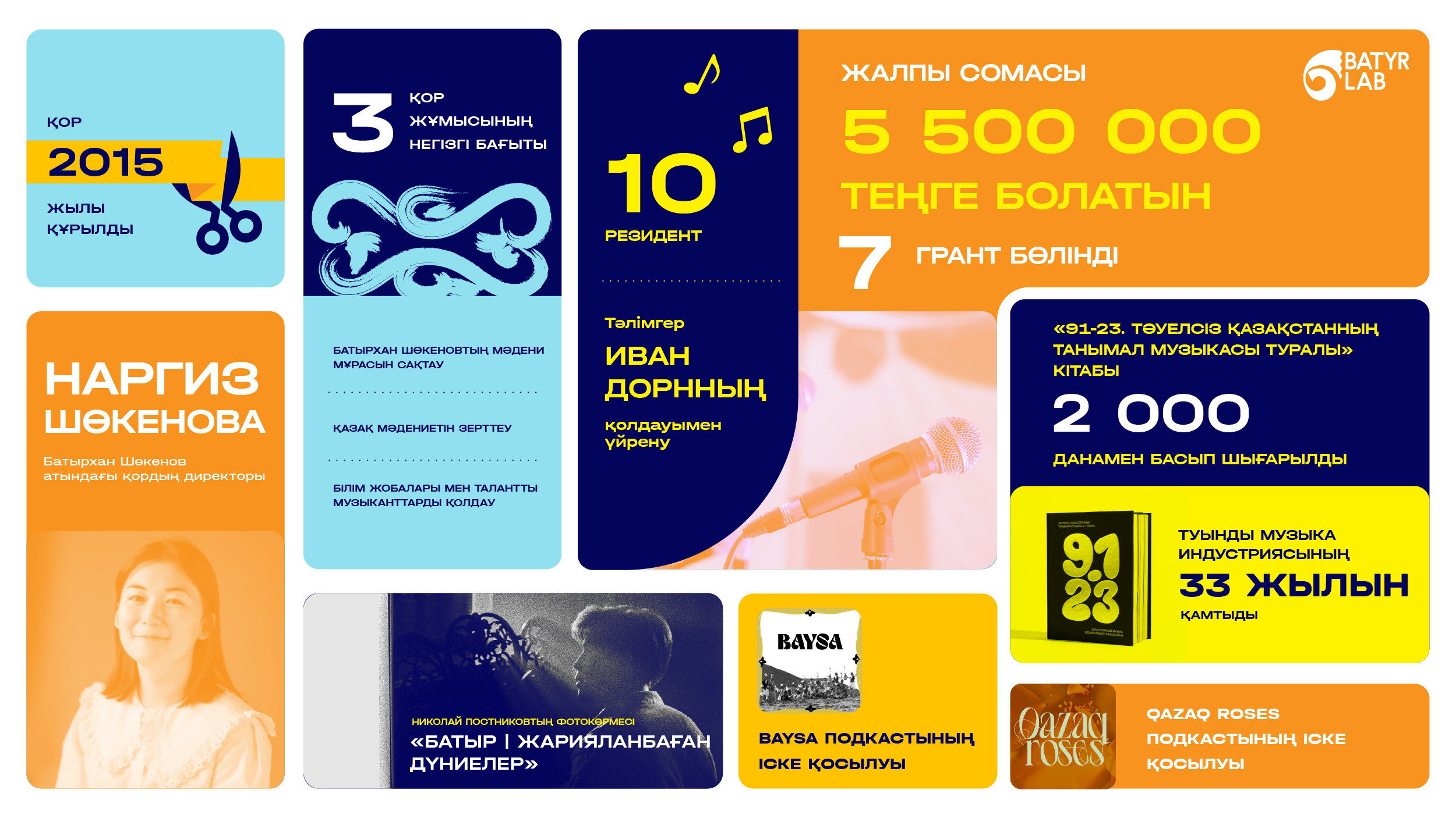 Инфографика Фонд Батырхана Шукенова